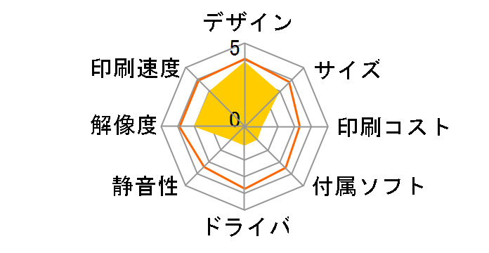 HP Officejet 6150�̃��[�U�[���r���[