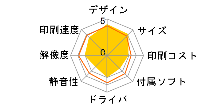 HP psc 1210�̃��[�U�[���r���[