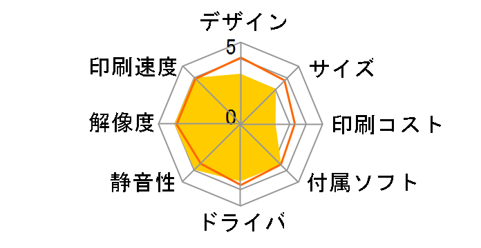 HP psc 2150�̃��[�U�[���r���[