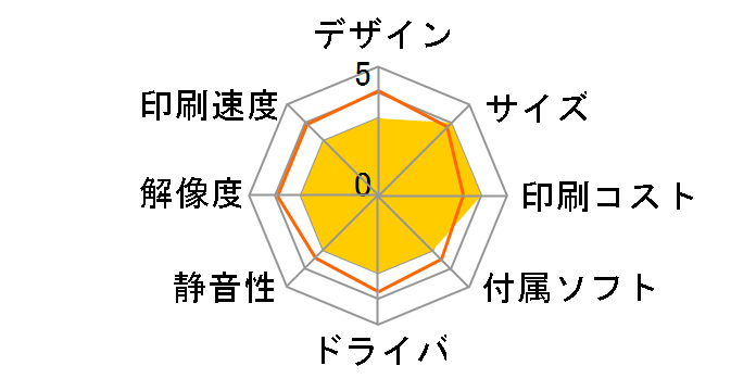 HP psc750�̃��[�U�[���r���[