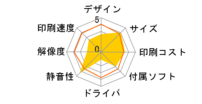 HP psc 1350�̃��[�U�[���r���[