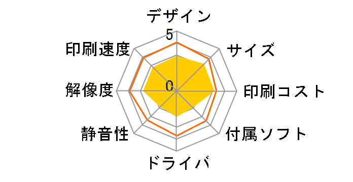 hp designjet 110plus�̃��[�U�[���r���[