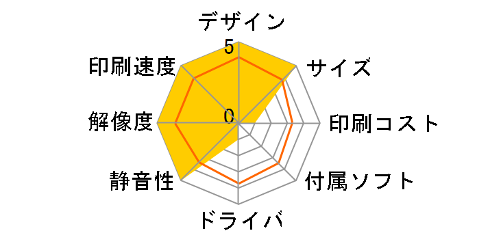 HP PSC 1610 All-in-One�̃��[�U�[���r���[