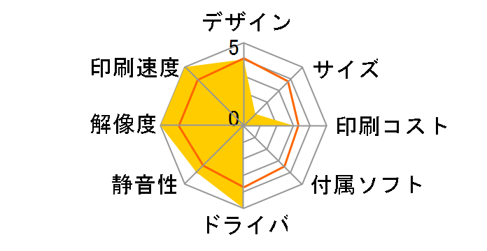 HP Color LaserJet 4700dn�̃��[�U�[���r���[