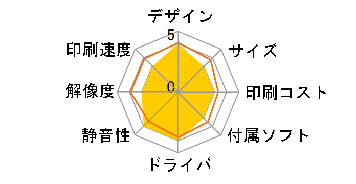 HP LaserJet 5200�̃��[�U�[���r���[