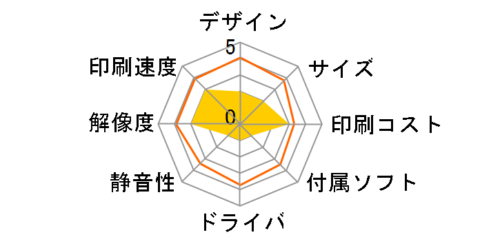 HP Designjet T1100 (A1)�̃��[�U�[���r���[