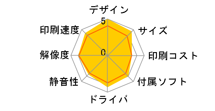 HP Photosmart C3180 All-in-One�̃��[�U�[���r���[