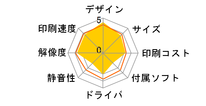 HP Photosmart C8180 All-in-One�̃��[�U�[���r���[