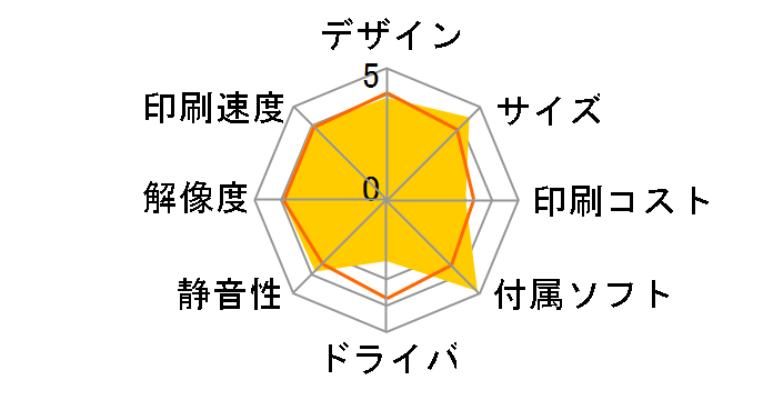 HP Photosmart C4380 All-in-One�̃��[�U�[���r���[