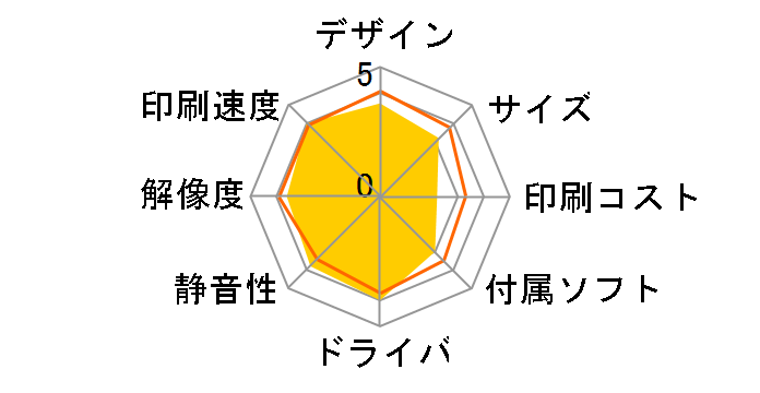 HP Photosmart D5360 Printer�̃��[�U�[���r���[