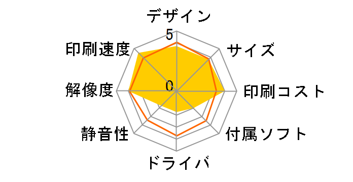 HP Officejet Pro K8600dn�̃��[�U�[���r���[