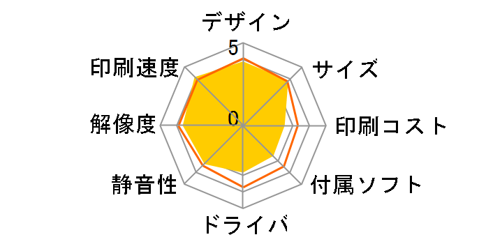 HP Officejet J6480 All-in-One�̃��[�U�[���r���[