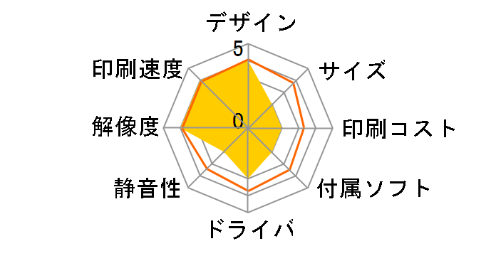 HP Photosmart C5280 All-in-One�̃��[�U�[���r���[