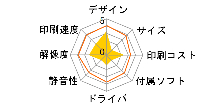 magicolor 2400W�̃��[�U�[���r���[