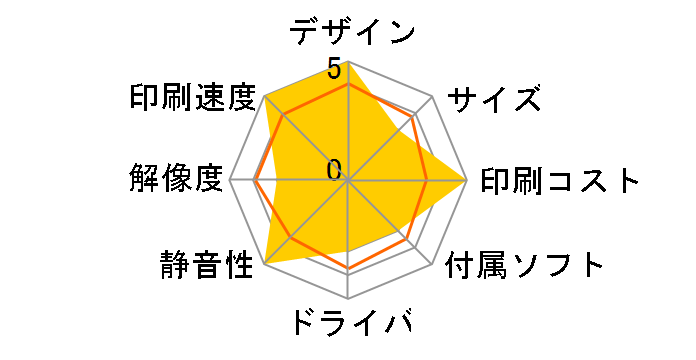 magicolor 5430 DL�̃��[�U�[���r���[