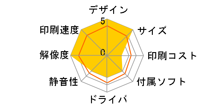 PagePro 1400W�̃��[�U�[���r���[