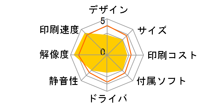 magicolor 7440�̃��[�U�[���r���[