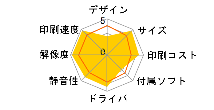 magicolor 2500W�̃��[�U�[���r���[