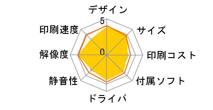 magicolor 2530DL�̃��[�U�[���r���[