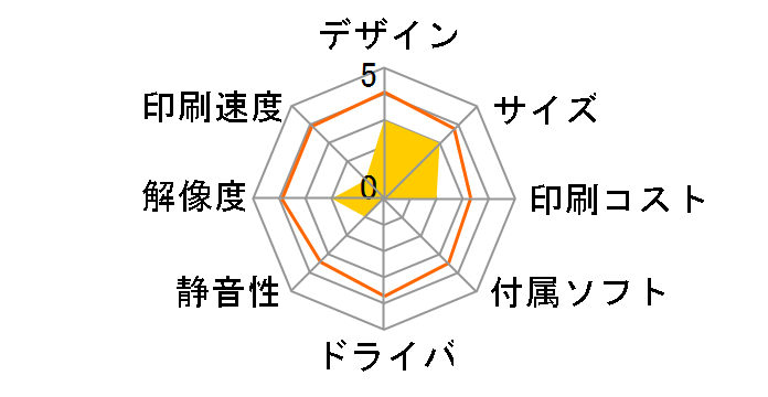 magicolor 2490MF�̃��[�U�[���r���[