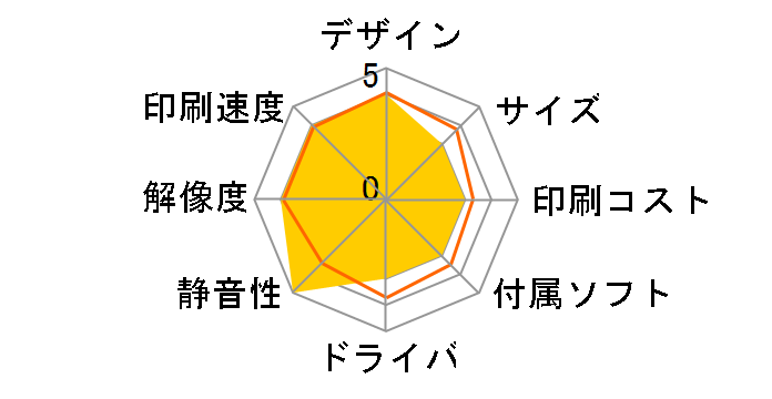 bizhub 163f�̃��[�U�[���r���[