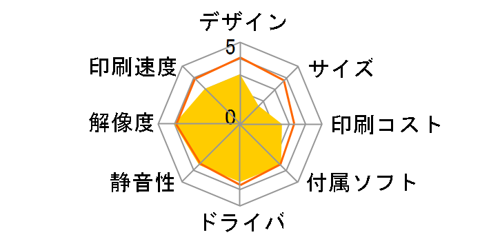 magicolor 4690MF�̃��[�U�[���r���[