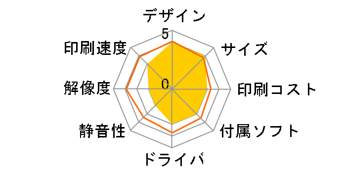 Lexmark Z735�̃��[�U�[���r���[