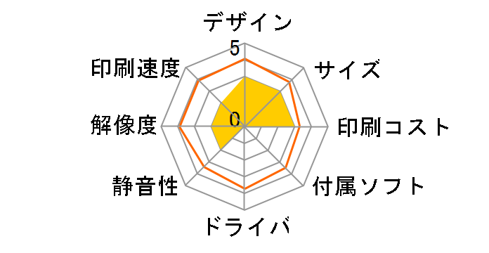 Lexmark P450 �t�H�gCD�o�[�i�[�v�����^�̃��[�U�[���r���[