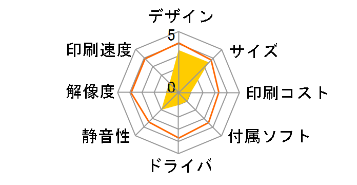 Lexmark X2470 �C�[�W�[���������@�̃��[�U�[���r���[