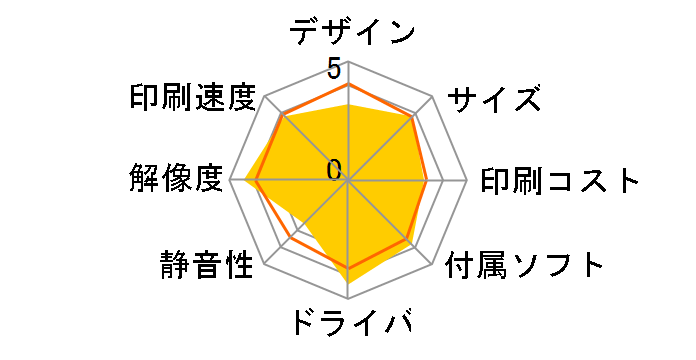 Lexmark X9350 ���C�����X�I�t�B�X�E�I�[���C�������̃��[�U�[���r���[