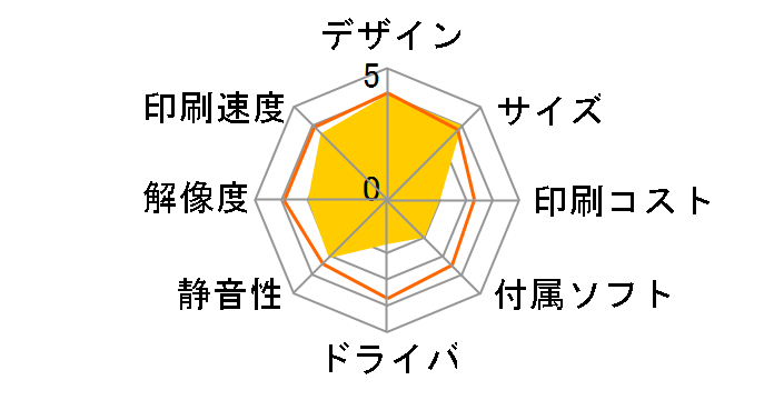 Lexmark Z1420 ���C�����X�E�J���[�v�����^�̃��[�U�[���r���[