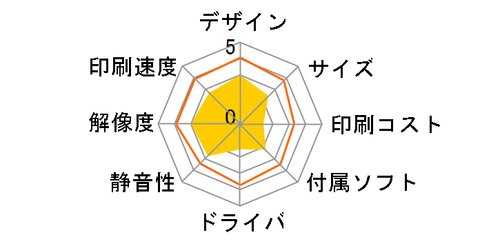 Lexmark X2550 �I�[���C�������E�X�e�[�V�����̃��[�U�[���r���[