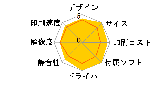 Lexmark Z645�̃��[�U�[���r���[