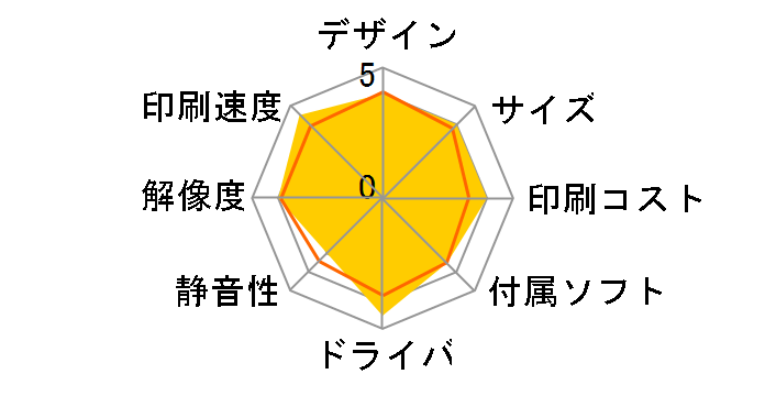 Lexmark Z2320̃[U[r[