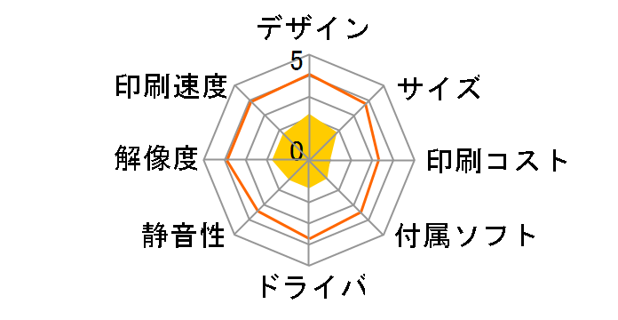 Lexmark X2650 �I�[���C�������E�X�e�[�V�����̃��[�U�[���r���[