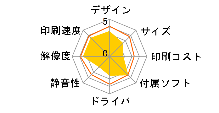 Lexmark X3650 �J���[�E�I�[���C�������̃��[�U�[���r���[