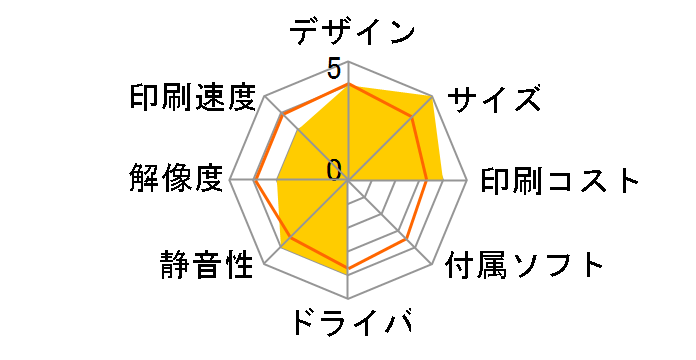 PICTY860�̃��[�U�[���r���[