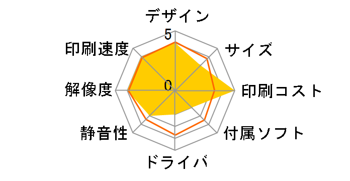 PICTY880�̃��[�U�[���r���[