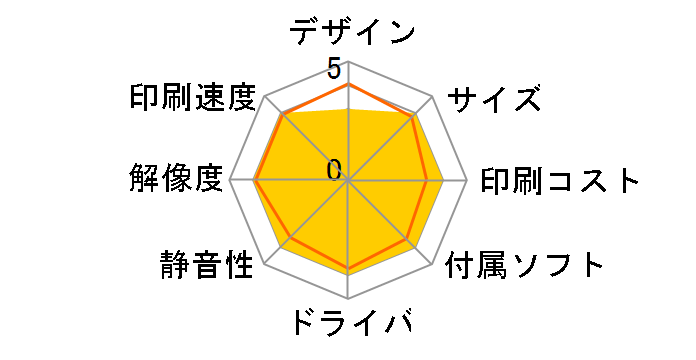 MultiWriter 2360N�̃��[�U�[���r���[