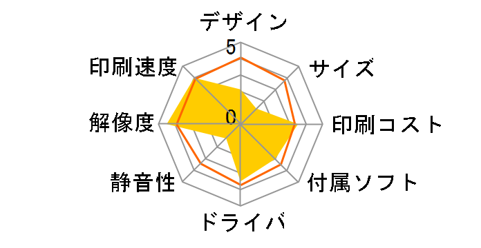 MultiWriter 1700C�̃��[�U�[���r���[