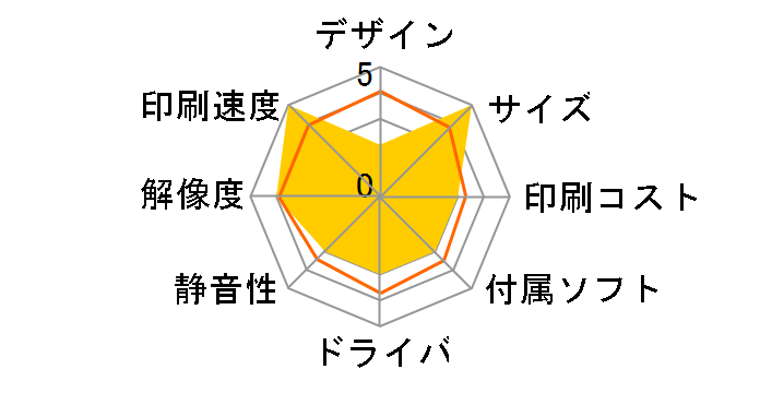 MultiWriter 8400N�̃��[�U�[���r���[