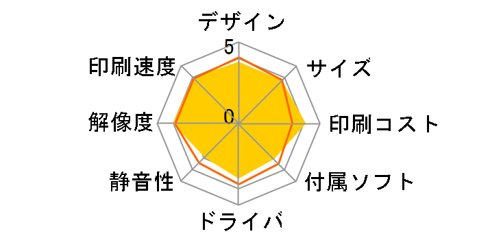 MultiWriter 8000E�̃��[�U�[���r���[