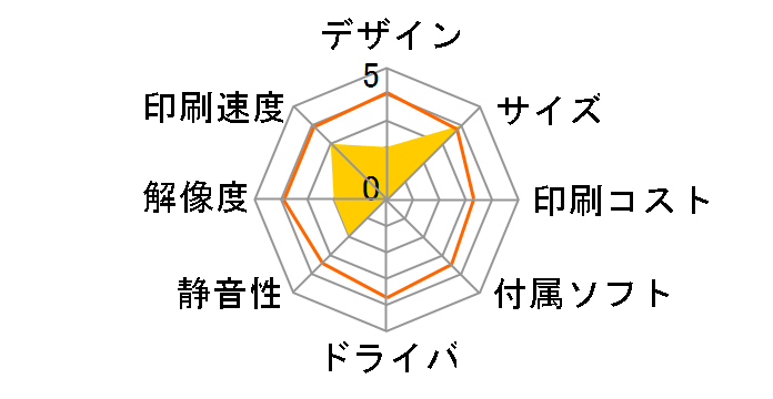 MICROLINE 50HU�̃��[�U�[���r���[