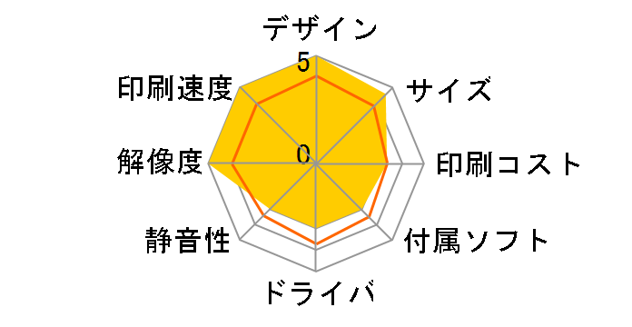 MICROLINE 5650SU-R�̃��[�U�[���r���[
