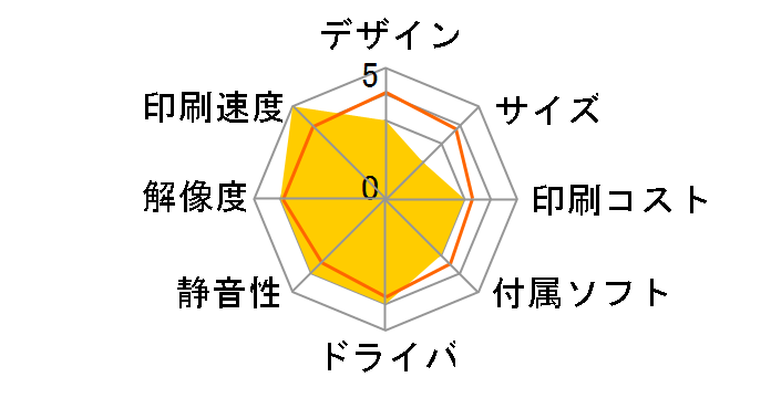 MICROLINE 22L�̃��[�U�[���r���[