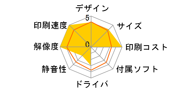 MICROLINE 22NR�̃��[�U�[���r���[