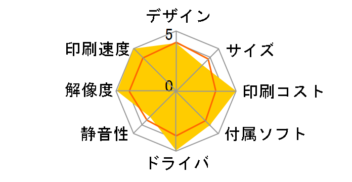 C5200n�̃��[�U�[���r���[