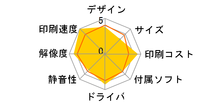 C5800n�̃��[�U�[���r���[