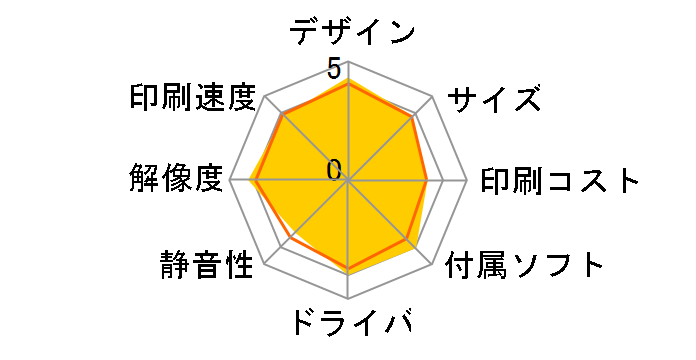 C3400n�̃��[�U�[���r���[