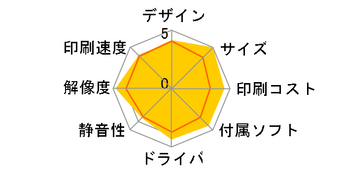 B2200n�̃��[�U�[���r���[